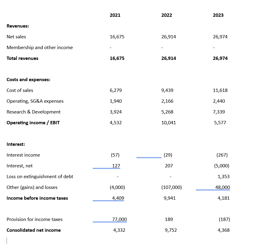  can you construct a common size income statement where we use