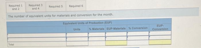 weighted average method of process costing to assign production costs to its