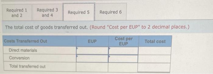 all materials are added at the beginning of this production process, and