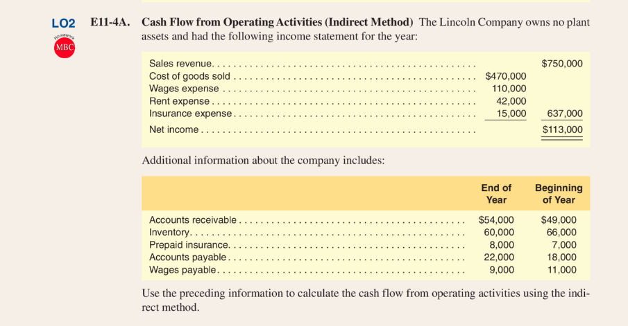  LO2 E11-4A. Cash Flow from Operating Activities (Indirect Method) The Lincoln