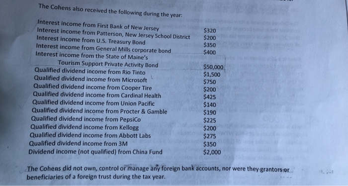How would this be reported on a 2018 Schedule B? The Cohens