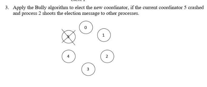 please help me examplle 3. Apply the Bully algorithm to elect the
