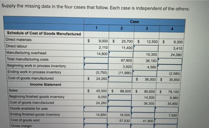  Supply the missing data in the four cases that follow. Each
