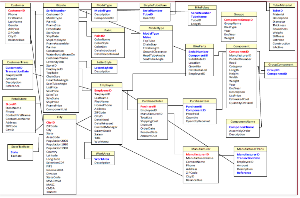 given. Thank you PetStore: For each zipcode calculate the total population of