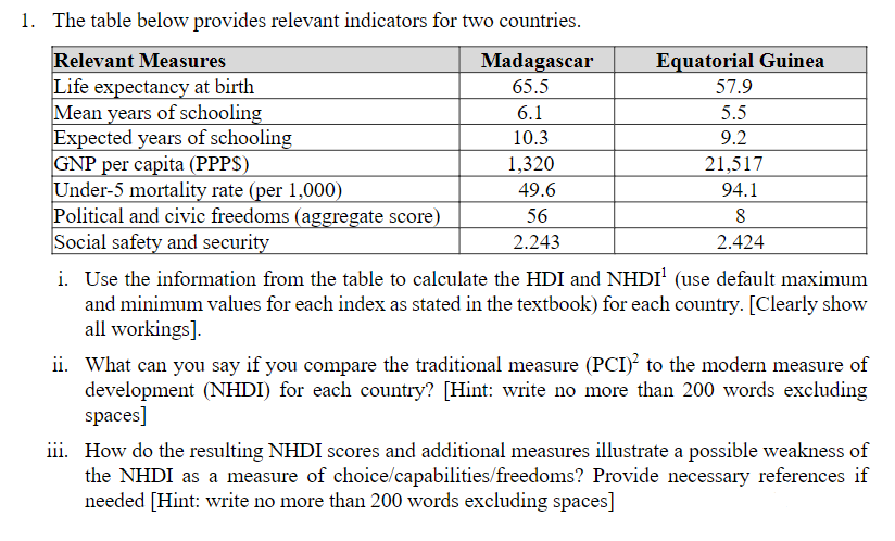 1. The table below provides relevant indicators for two countries. i.