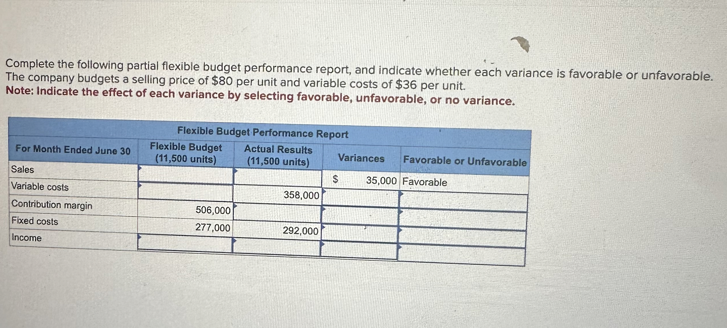  Complete the following partial flexible budget performance report, and indicate whether