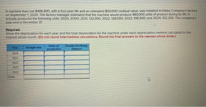 help please !!!! A machine that cost $486,800, with a four-year life