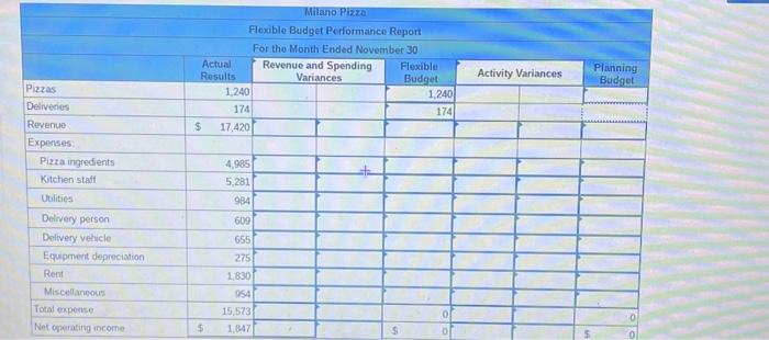 for favorable, "U" for unfavorable, and "None" for no effect (i.e., zero