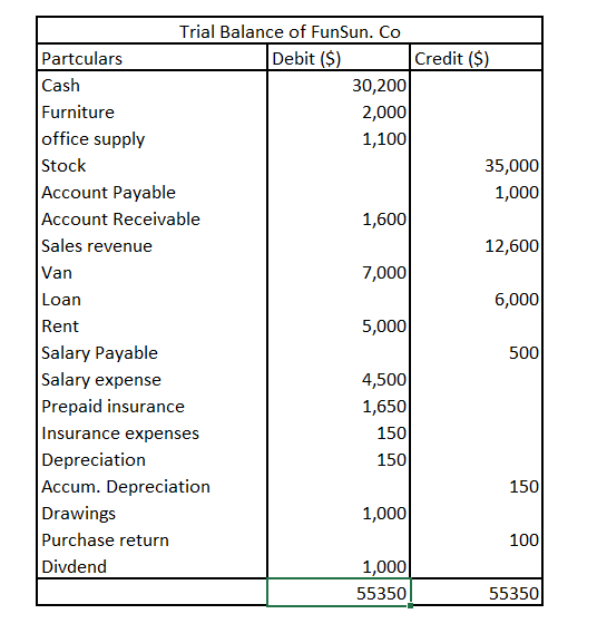  In the previous week's learning journal, we explored the initial steps