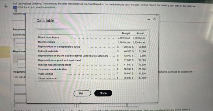  fif (Click the loan to view the oost data ) Data