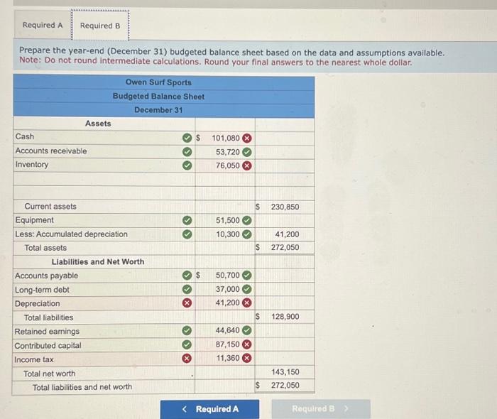 Surf Sports is an idea of two budding entrepreneurs. Their plan is