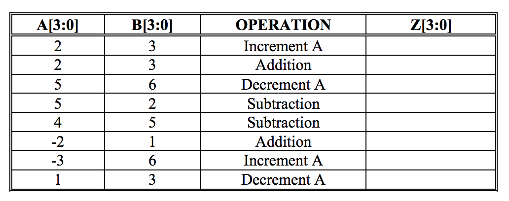 in black box form Modify the 4-bit adder circuit you designed so