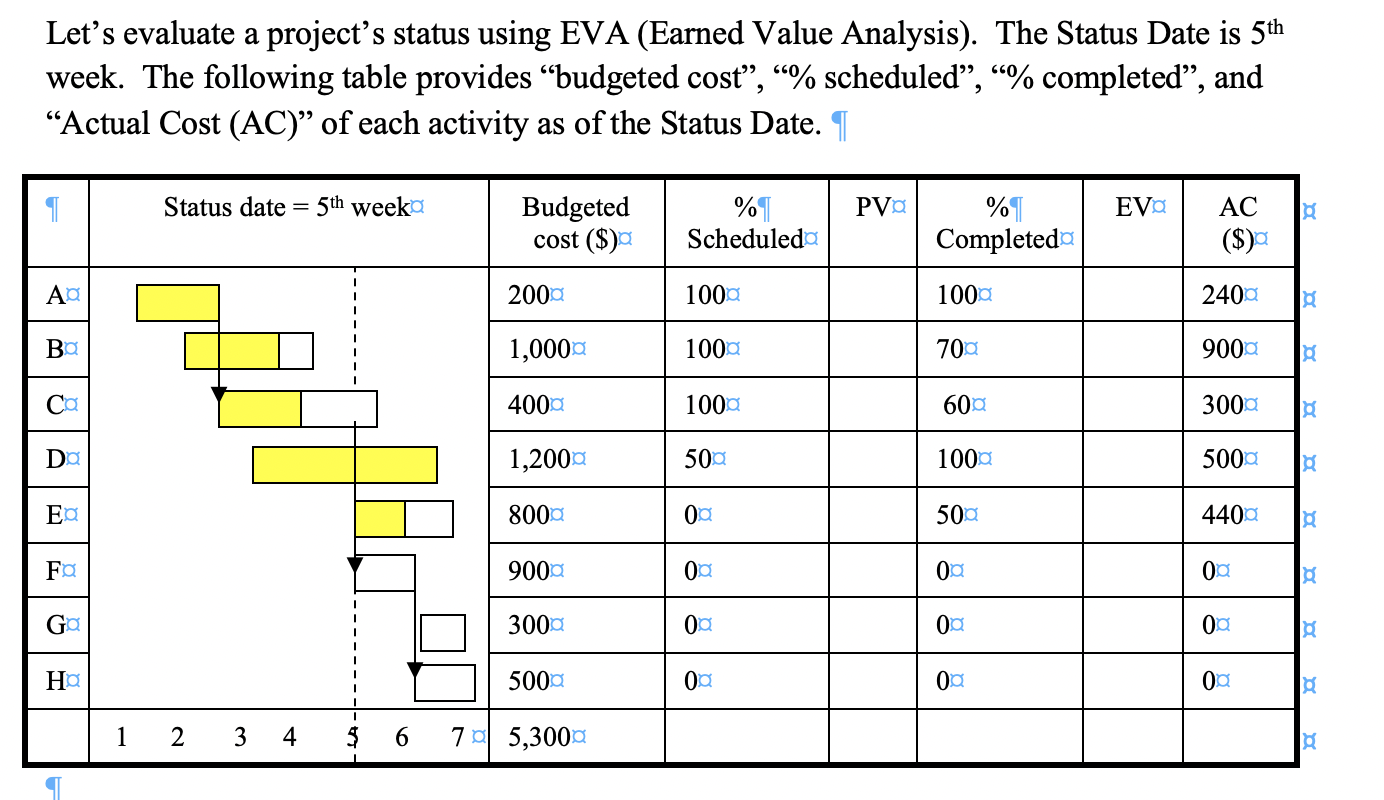  Let's evaluate a project's status using EVA (Earned Value Analysis). The