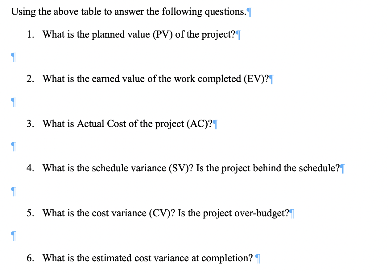 Status Date is 5th week. The following table provides "budgeted cost", "\%