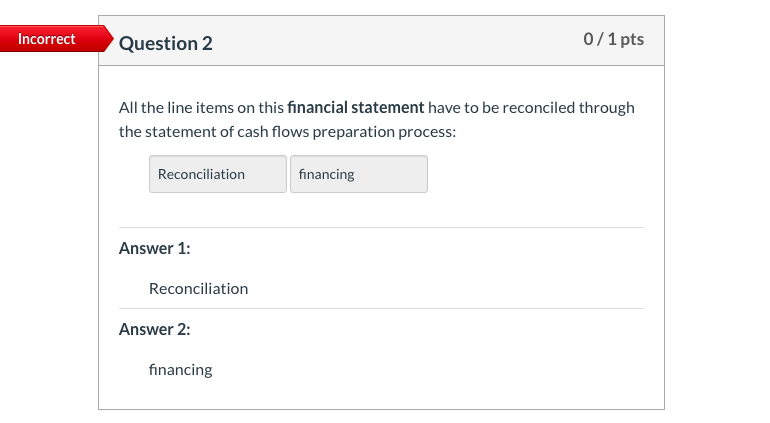 0/1 pts Incorrect Question 2 All the line items on this