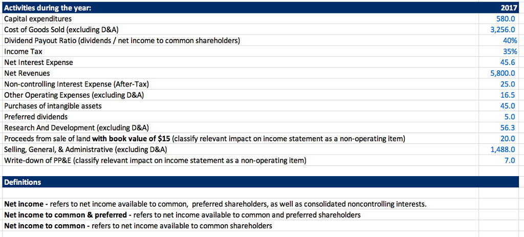 90.2 91.6 94.8 8) Calculate net income to common & preferred shareholders