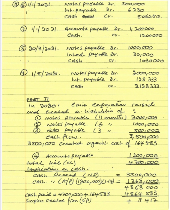  * 1/1/2021. Notes payable ar. Int. payable Dr. CASH Good cr.