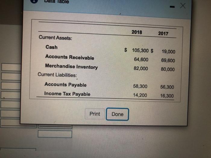  Table X 2018 2017 Current Assets: Cash $ 105,300 $ 64,600