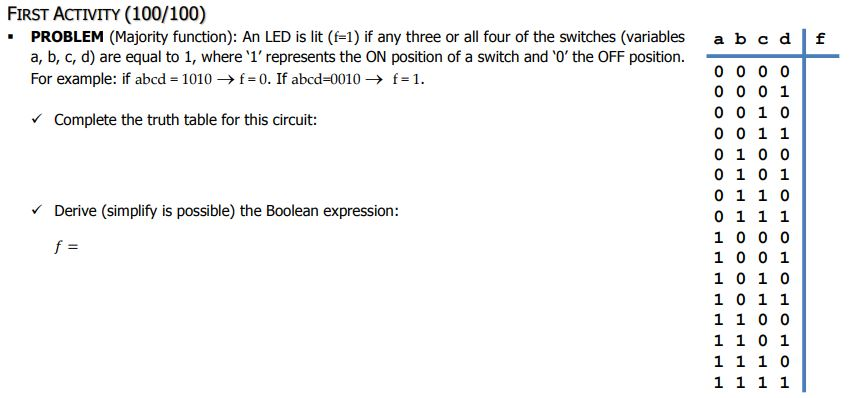 FIRST ACTIVITY (100/100) PROBLEM (Majority function): An LED is lit (f-1)