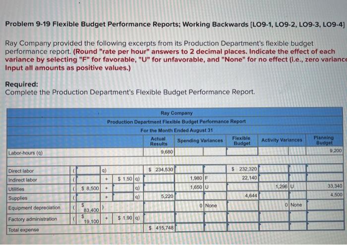  Problem 9-19 Flexible Budget Performance Reports; Working Backwards (L09-1, LO9-2, LO9-3,