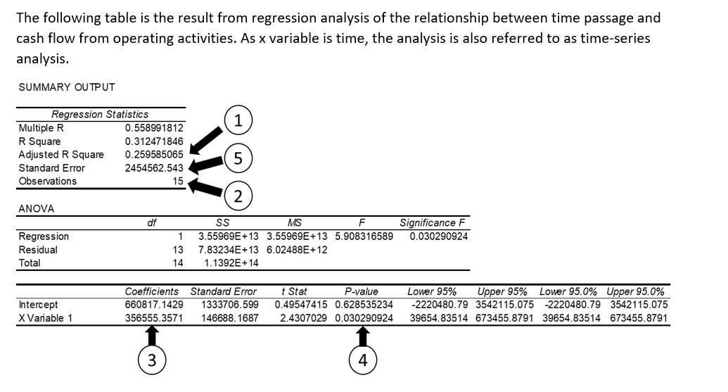  (2 points) take a look at number 5. Using 95% confidence