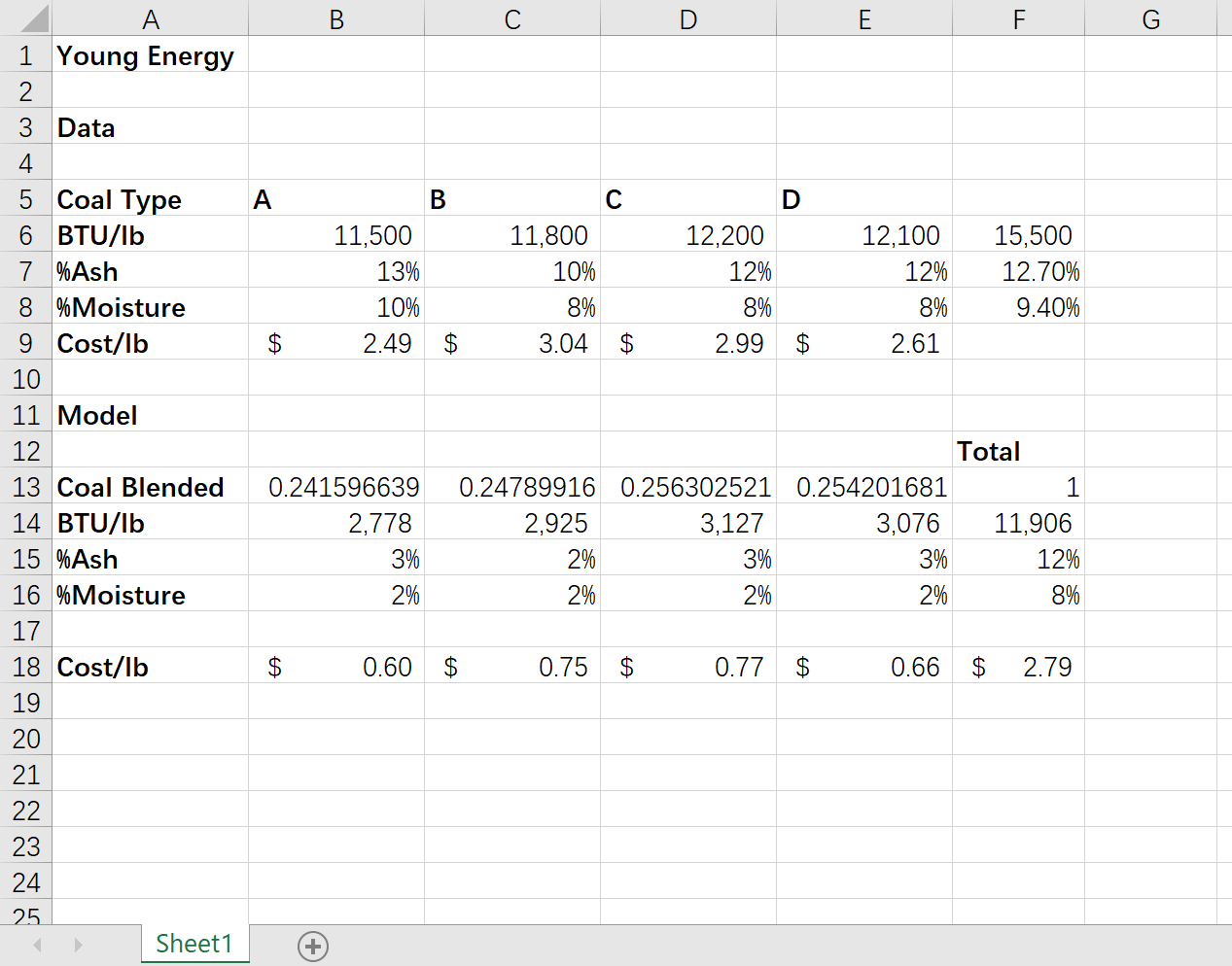 I'm using excel Solver for this question, but the solver cannot find