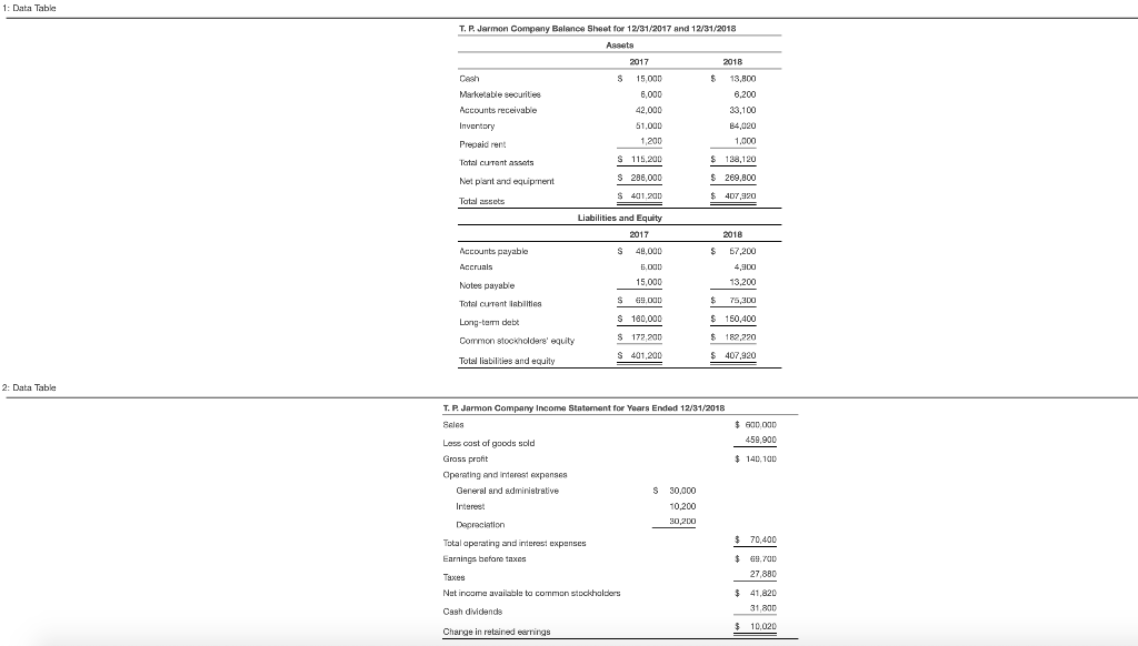 ended December 31, 2018: a. How much is the firm's net working