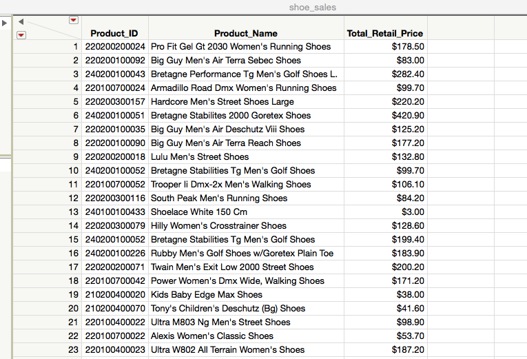 and provide a copy of your codes This table illustrates the average
