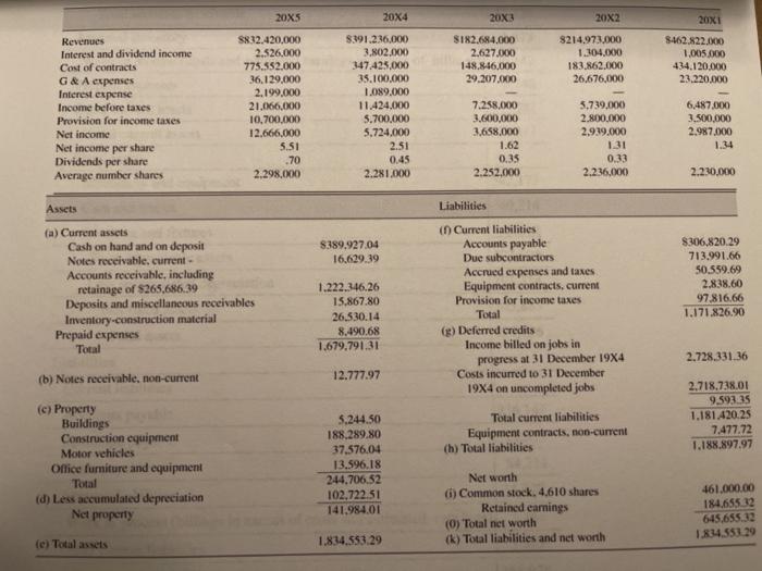 bank Net worth form, and calculate his Net worth. Discuss the possible