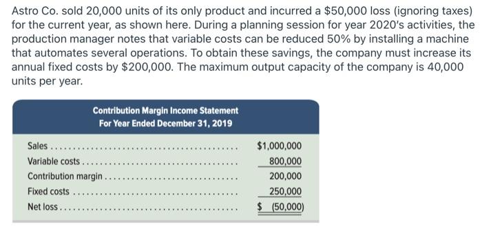  Please use the provided spreadsheet. Astro Co. sold 20,000 units of