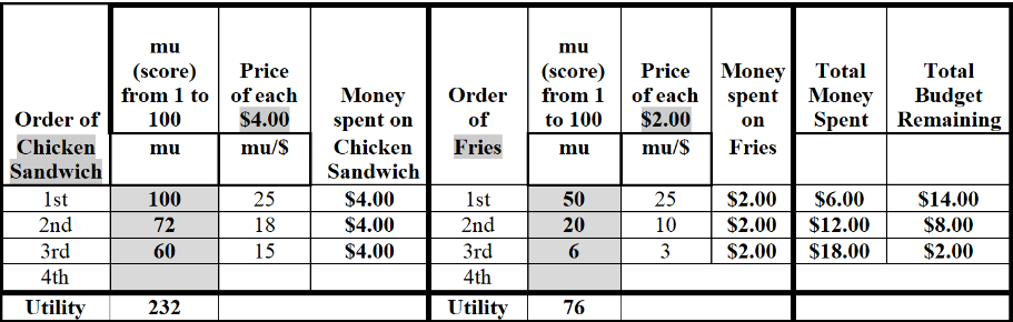 1. Jane has been working all day, missing both her breakfast and