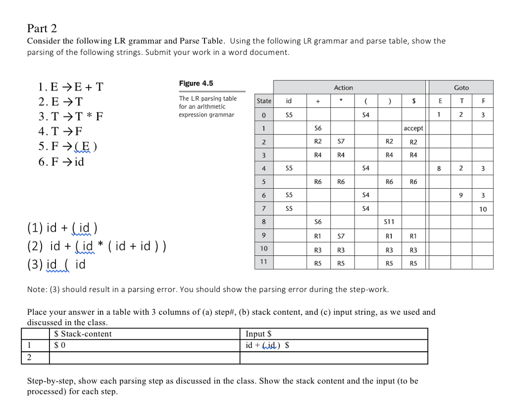 Part 2 Consider the following LR grammar and Parse Table. Using