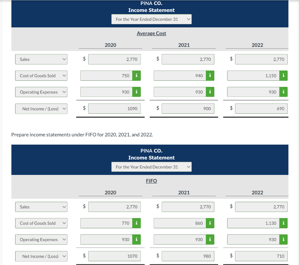 at the beginning of 2022 to adopt the FIFO method of inventory