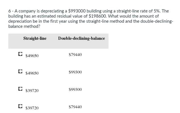  6 - A company is depreciating a $993000 building using a