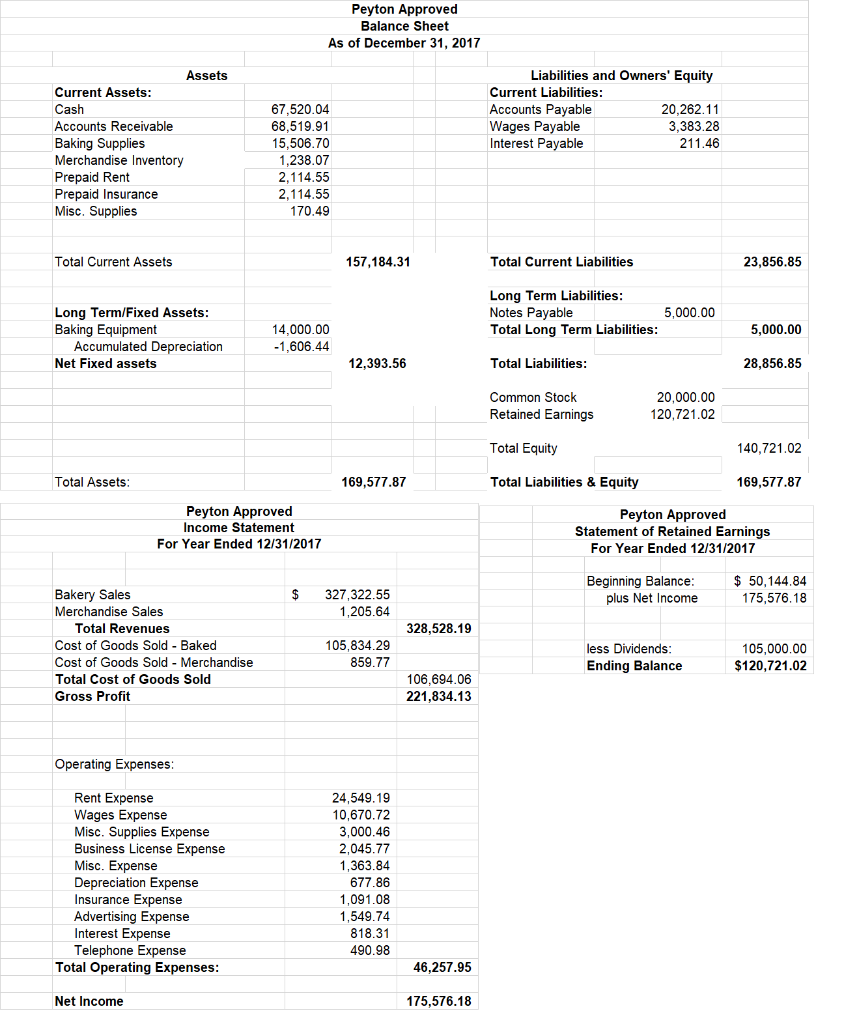 sheet 2017, revised income statement 2017, revised retained earnings 2017, revised cash