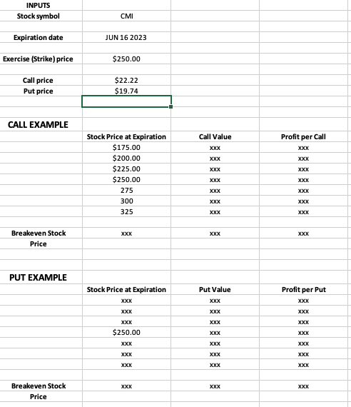 prices on the horizontal axis, and columns C and D values plotted