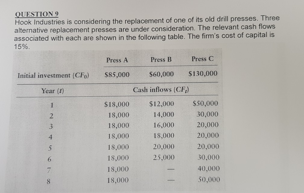 1-calculate npv for each press 2-using npv evaluate acceptability of each press