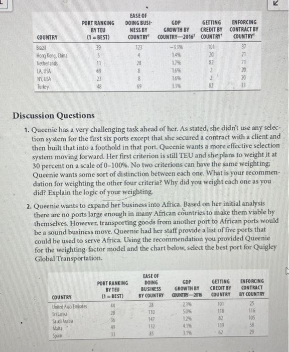 Global Transportation* Queenie Quigley is a very successful entrepreneur. She grew up