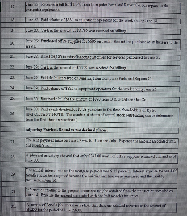 correct them please action Description of transaction June 1: Byte of Accounting,