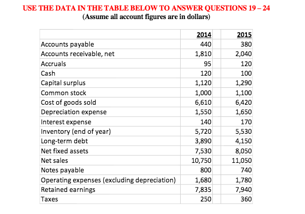 Use the data in the table below to answer questions Please show