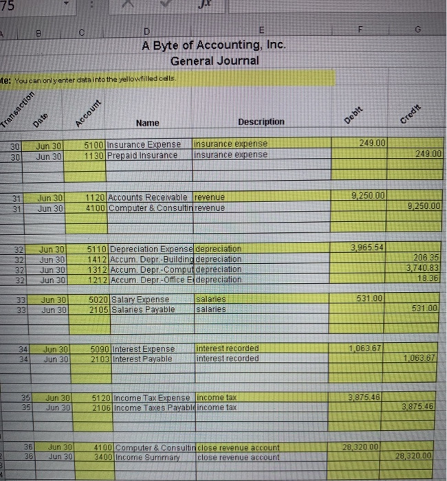 equipment with a fair market value of $15,080 and office equipment with