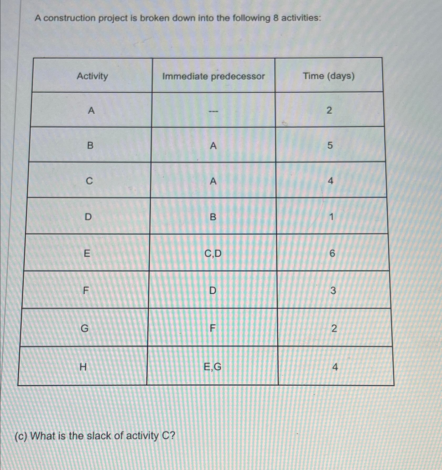  A construction project is broken down into the following 8 activities: