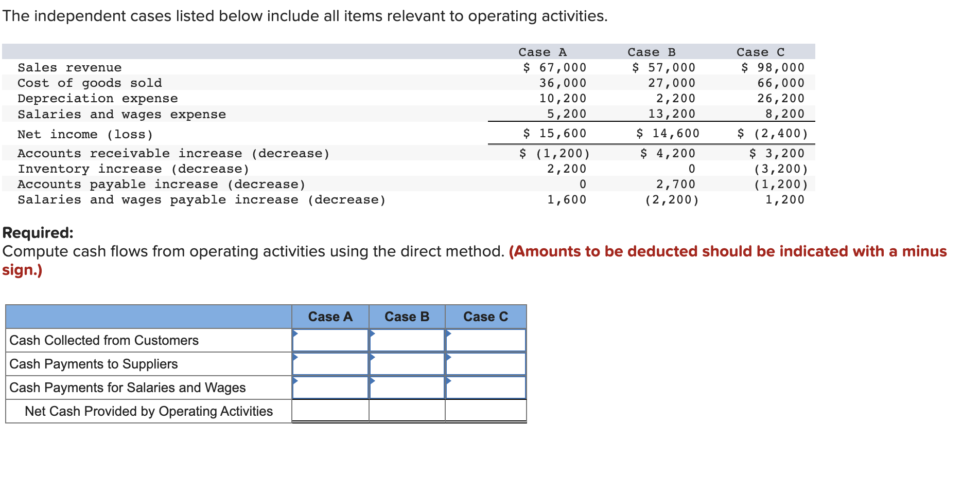  The independent cases listed below include all items relevant to operating