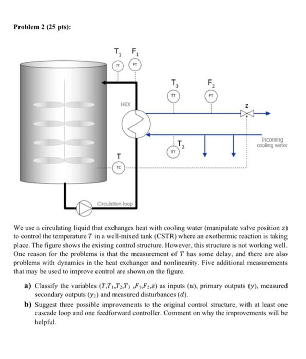  We use a circulating liquid that exchanges heat with cooling water