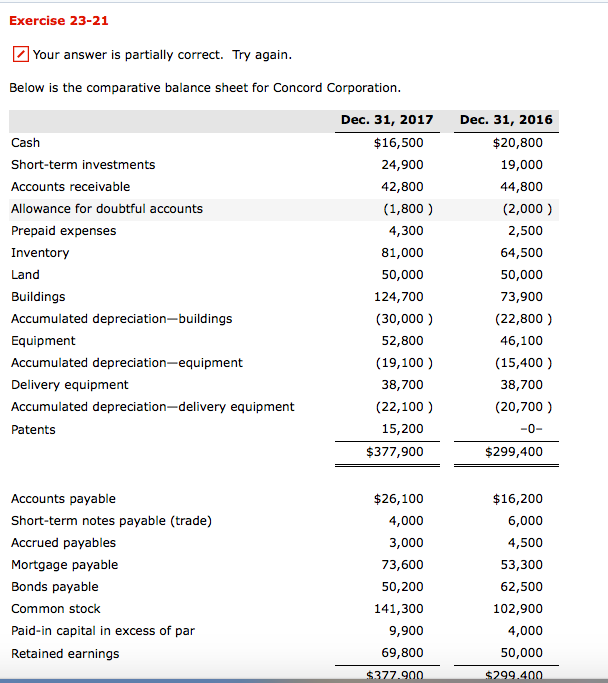  Exercise 23-21 Your answer is partially correct. Try again Below is