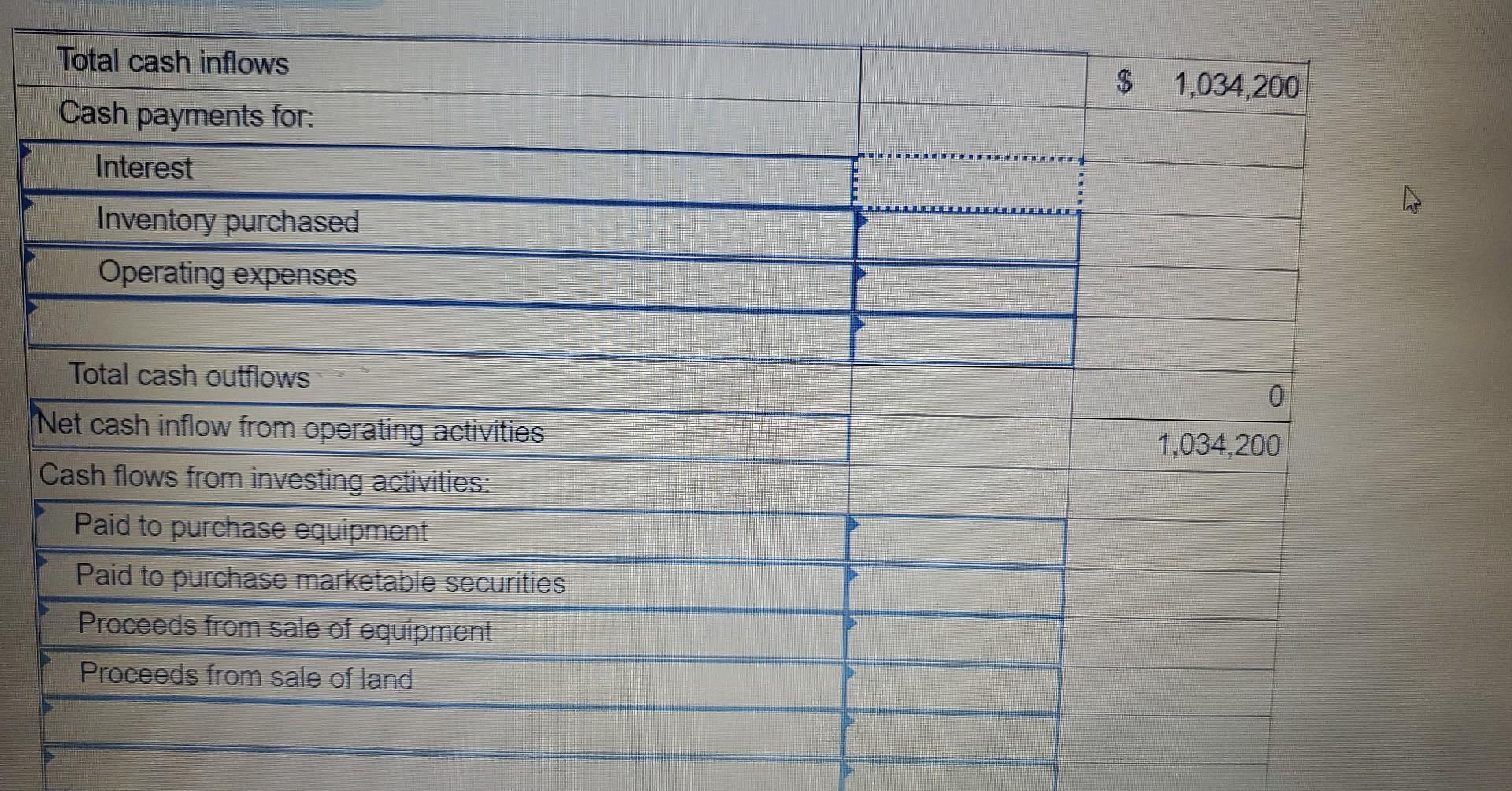 as available-for-sale and that cost $46,300 for $81,300. 5. Purchased new marketable