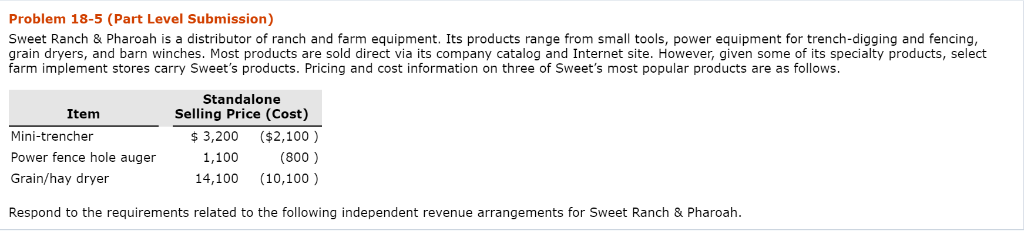  Problem 18-5 (Part Level Submission) Sweet Ranch & Pharoah is a
