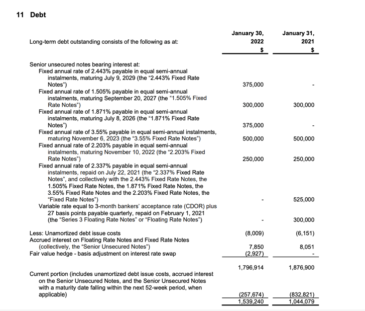 over 1,000 stores across Canada. It sells a high volume of low-cost