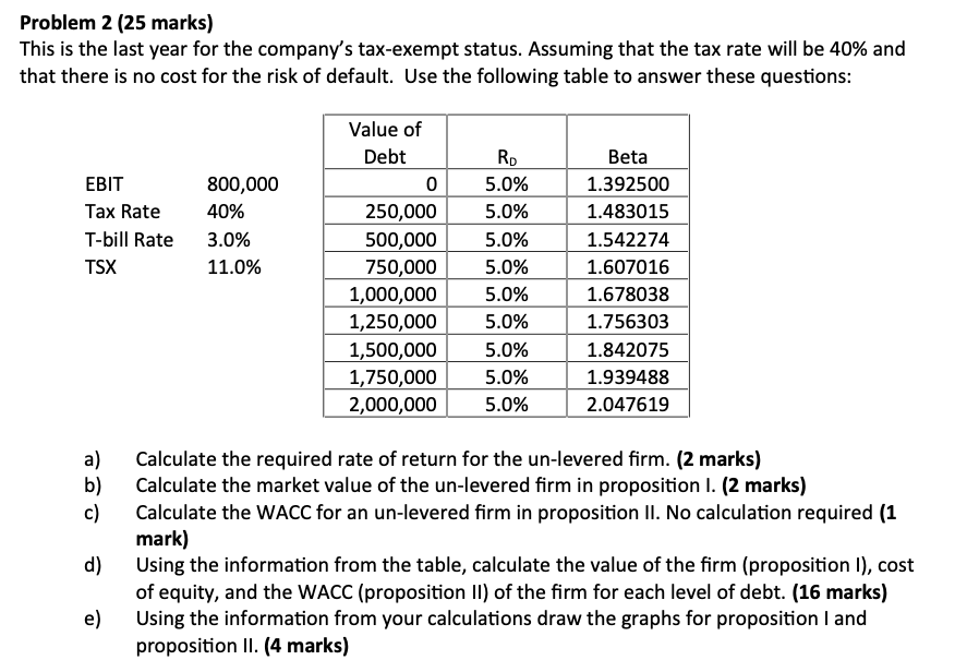 Problem 2 (25 marks) This is the last year for the