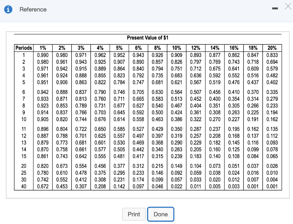  Reference Present Value of $1 Periods | 1% | 2% |